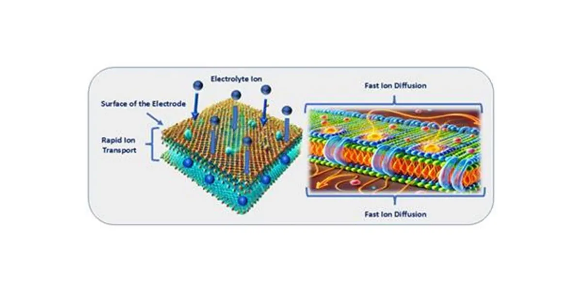 Indian Scientists Develop High-Voltage Supercapacitor Electrode