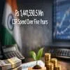 Companies Report Rs 1,441,590.5 Mn CSR Spend Over Five Years