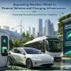 Hitachi, MUFG Expand EV Financing Model