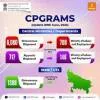 States, UTs Resolve 63,000 Grievances On CPGRAMS In October 2025