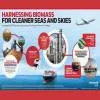 Honeywell unveils tech to turn farm waste into marine fuel