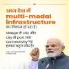 PM Modi Launches Rs 134 Billion Projects In Andhra Pradesh
