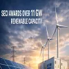 SECI Awards Over 11 GW Renewable Capacity