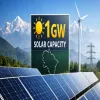 Uttarakhand Crosses One GW Solar Capacity Milestone