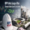 RPP Infra Surges After Chennai Global Sports City Order