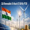 C&I Renewables To Reach 57 GW By FY28