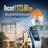 Record Rs 173.66 bn Allocated for Rail Infrastructure in Gujarat