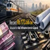Record Rs 173.66 bn Allocated for Rail Infrastructure in Gujarat