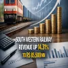 South Western Railway Revenue Up 14.31% To Rs 85,500 Million