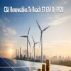 C&I Renewables To Reach 57 GW By FY28