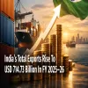 India's Total Exports Rise To USD 714.73 Billion In FY 2025–26
