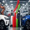 Mahindra Pips JSW MG To Become Second Biggest EV Maker In March