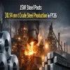 JSW Steel Posts 30.14 mn t Crude Steel Production In FY26