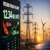 IEX Posts Record Monthly Trade Volume In April 2026