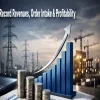 KEC Reports Highest Ever Revenues Order Intake And Profitability