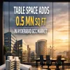 Table Space Adds 0.5 Million (mn) Sq Ft In Hyderabad GCC Market