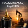 Crisil Sees Brent At USD 90-95 Per Barrel Raising India's CAD Risk