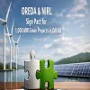 OREDA and NIRL Sign Pact for 1,000 MW Green Projects in Odisha