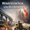 NHAI Awards Fall to Seven Year Low as Focus Shifts to Debt Repayment