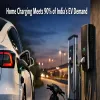 Home Charging Meets 90 Per Cent of India's EV Demand