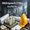 HIMUDA Approves Rs 2.51 Billion Annual Work Plan