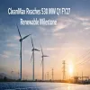 CleanMax Reaches 530 MW Q1 FY27 Renewable Milestone
