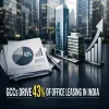 GCCs Drive 43 Per Cent Of Office Leasing In India