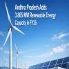 Andhra Pradesh Adds 3,865 Megawatts Renewable Energy Capacity in FY26