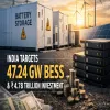 India Targets 47.24 GW BESS And Rs 4.78 tn Investment