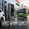India Expands EV Charging Network and FAME II Sales