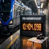 Chennai Metro Records 10.40 mn Passengers In August