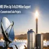 MNRE Offers Up To Rs20 Million Support For Concentrated Solar Projects
