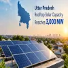 Uttar Pradesh Rooftop Solar Capacity Reaches 3,000 MW