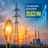 Gujarat Power Demand Hits Record 29,822 MW