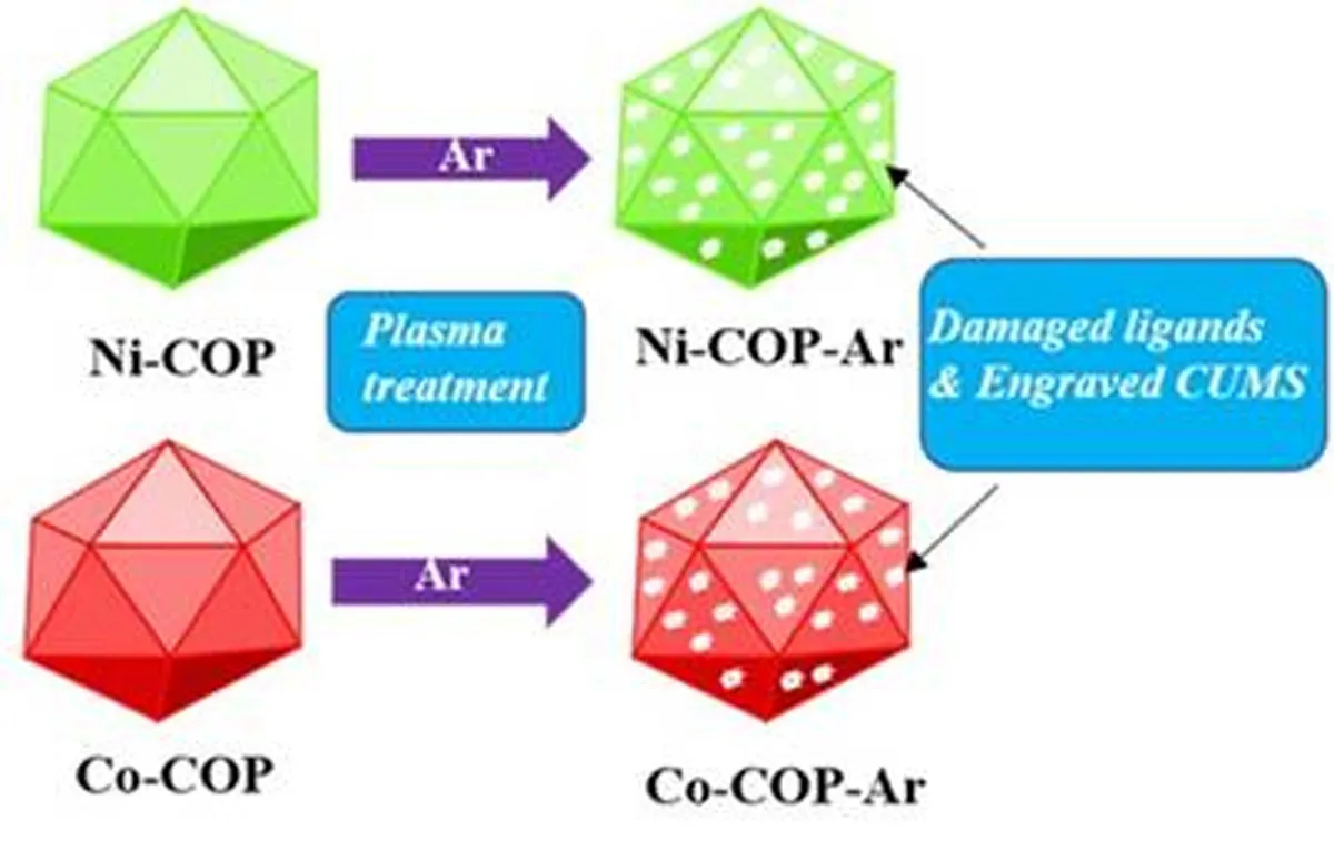 New Method Boosts Catalysts For Clean Hydrogen Production