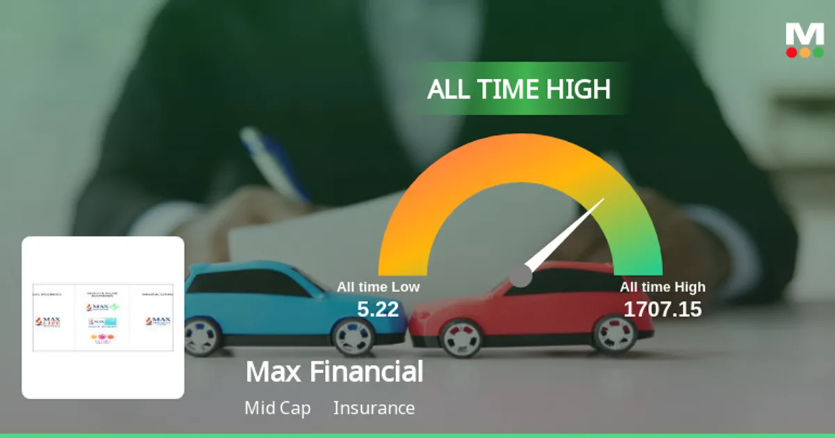 Max Financial Posts Strong H1 Growth on Rising Insurance Demand
