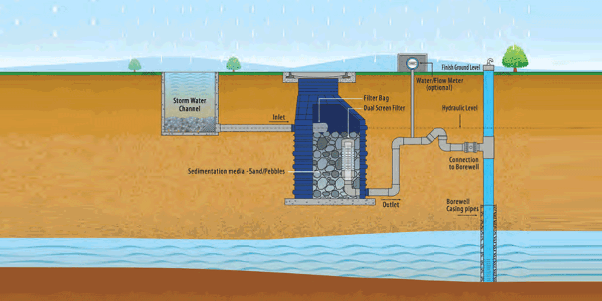 Aquasource Smart RW Filtration system