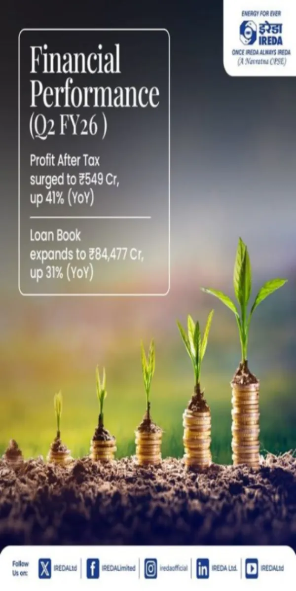 IREDA Reports Rs 5.5 Billion Profit In Q2 FY26