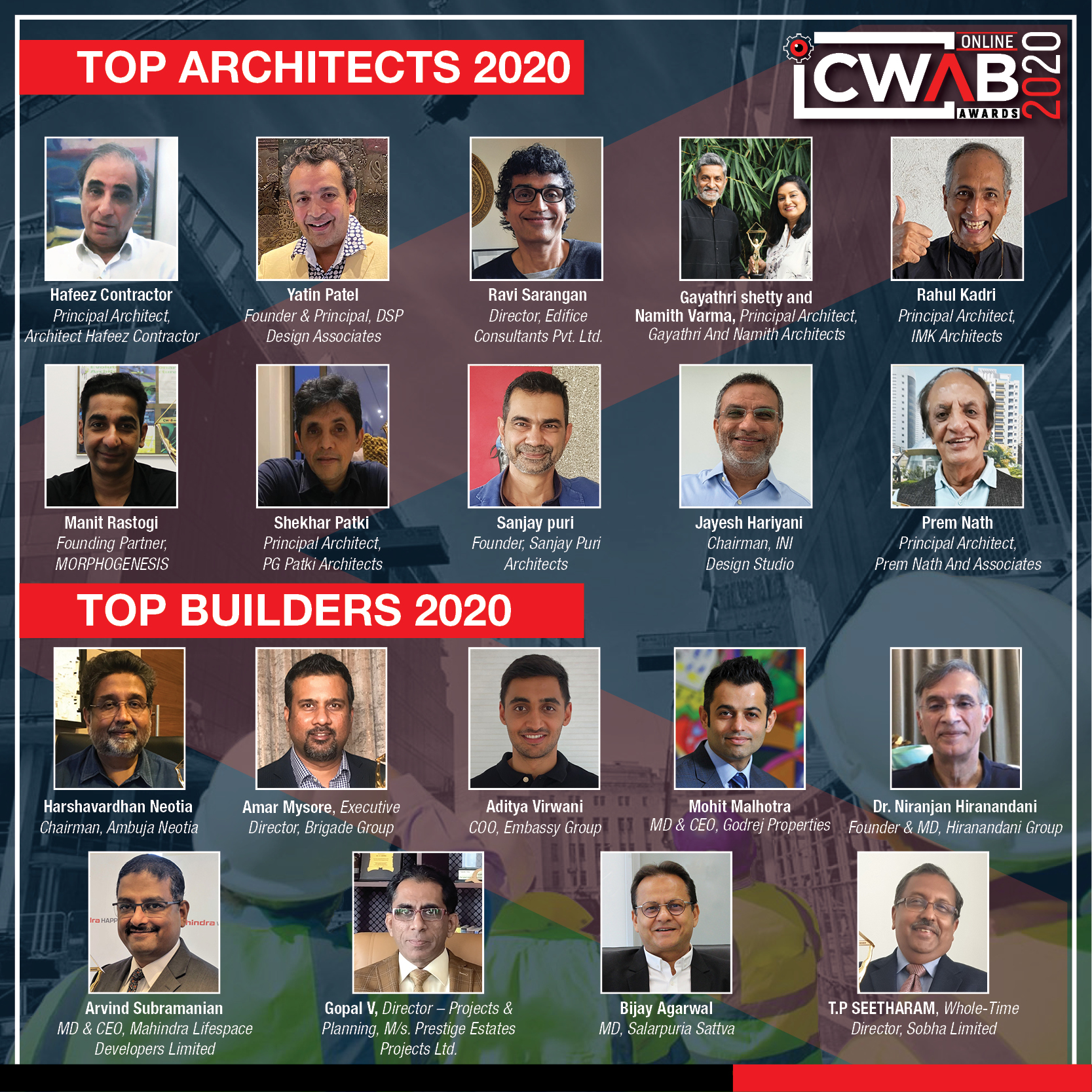 CWAB 2020: Building Stars since 15 years!