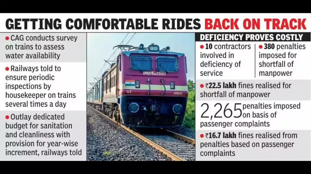 CAG Flags Poor Sanitation on SCR Long-Distance Trains