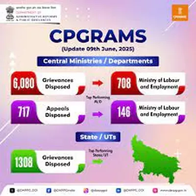 States, UTs Resolve 63,000 Grievances On CPGRAMS In October 2025