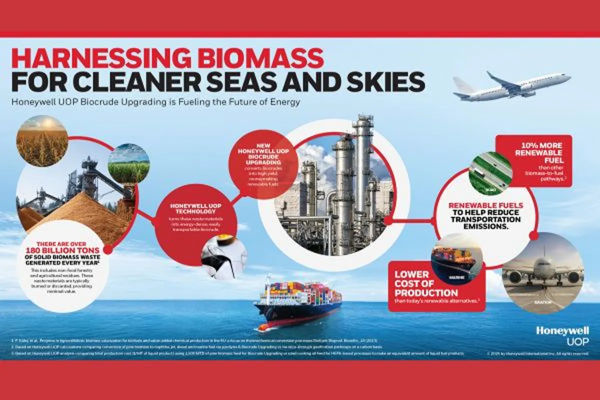 Honeywell unveils tech to turn farm waste into marine fuel