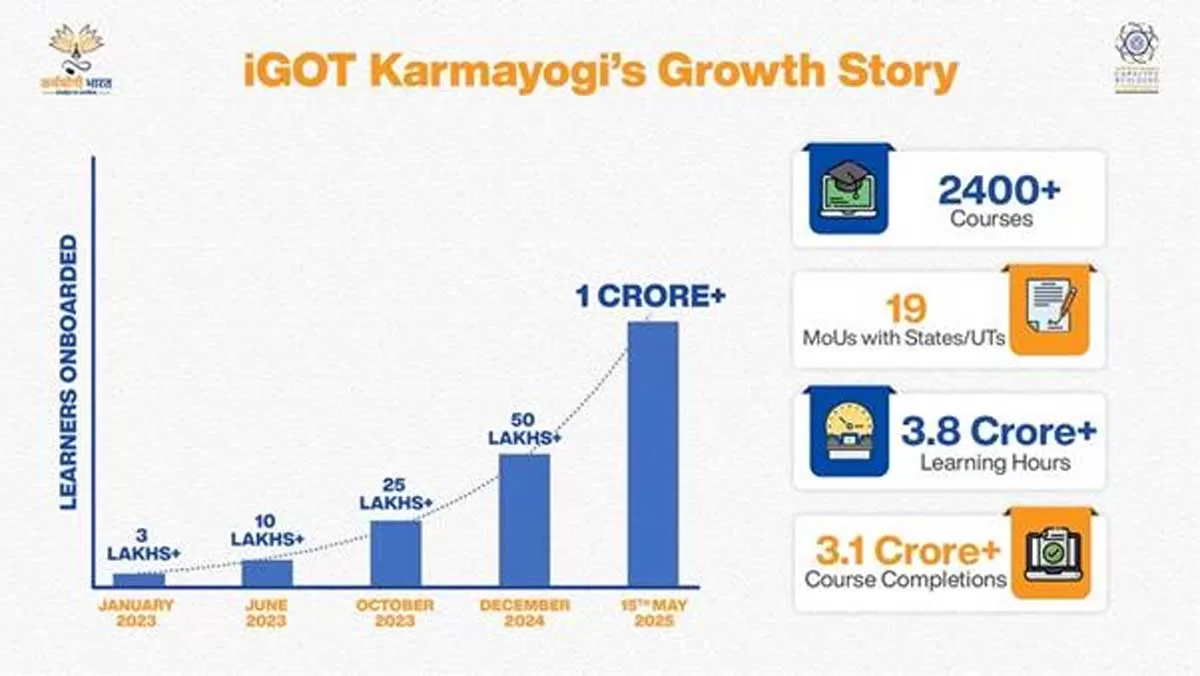 iGOT Karmayogi Hits 10 Million Civil Servants Nationwide