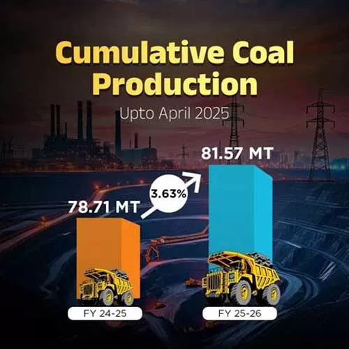 India's Coal Output Rises 3.63% in April 2025 Over Last Year