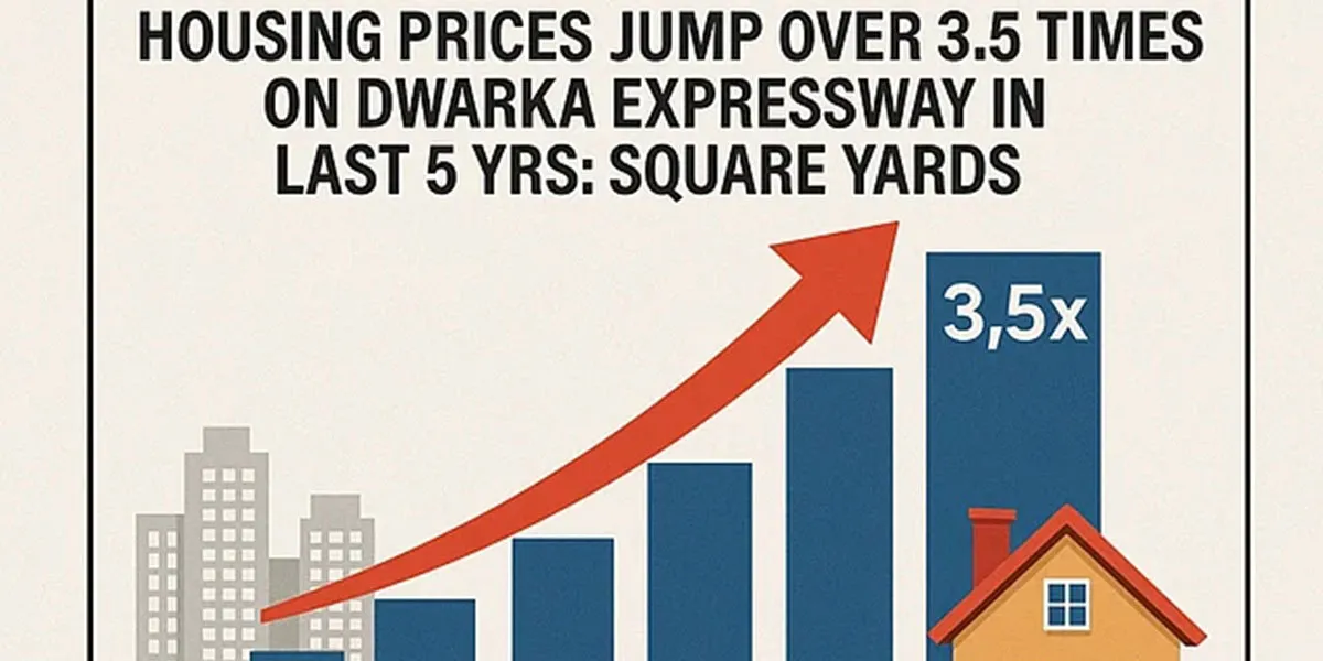Dwarka Expressway Property Prices Jump Over Threefold