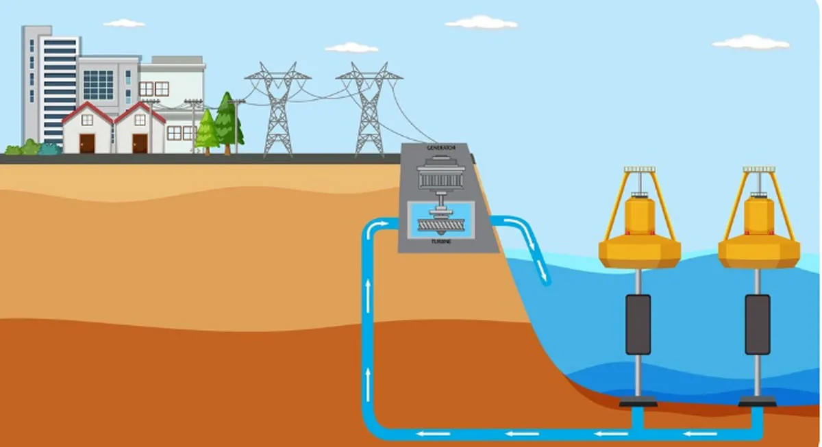Groundwater Extraction at 60.63% in India in 2025