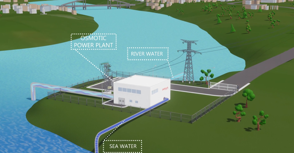 Sweetch Energy secures €5.2 mn for osmotic energy harvesting tech