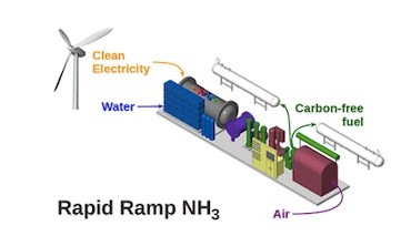 Mitsubishi invests in Starfire Energy to make green ammonia, hydrogen