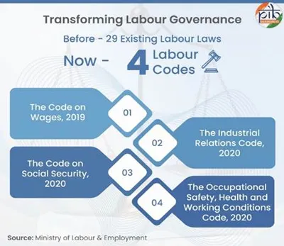 India’s Labour Codes Drive Jobs, Security And Fair Growth