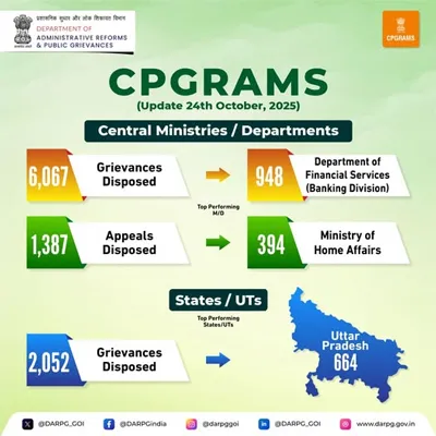 DARPG Report Shows Faster Grievance Redress In October 2025